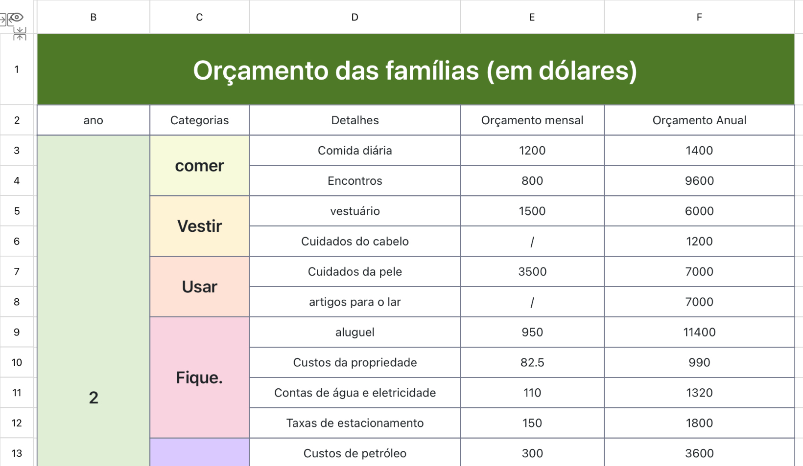 Orçamento da Família
